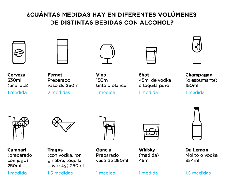 Mililitros de alcohol por medida de tragos clasicos