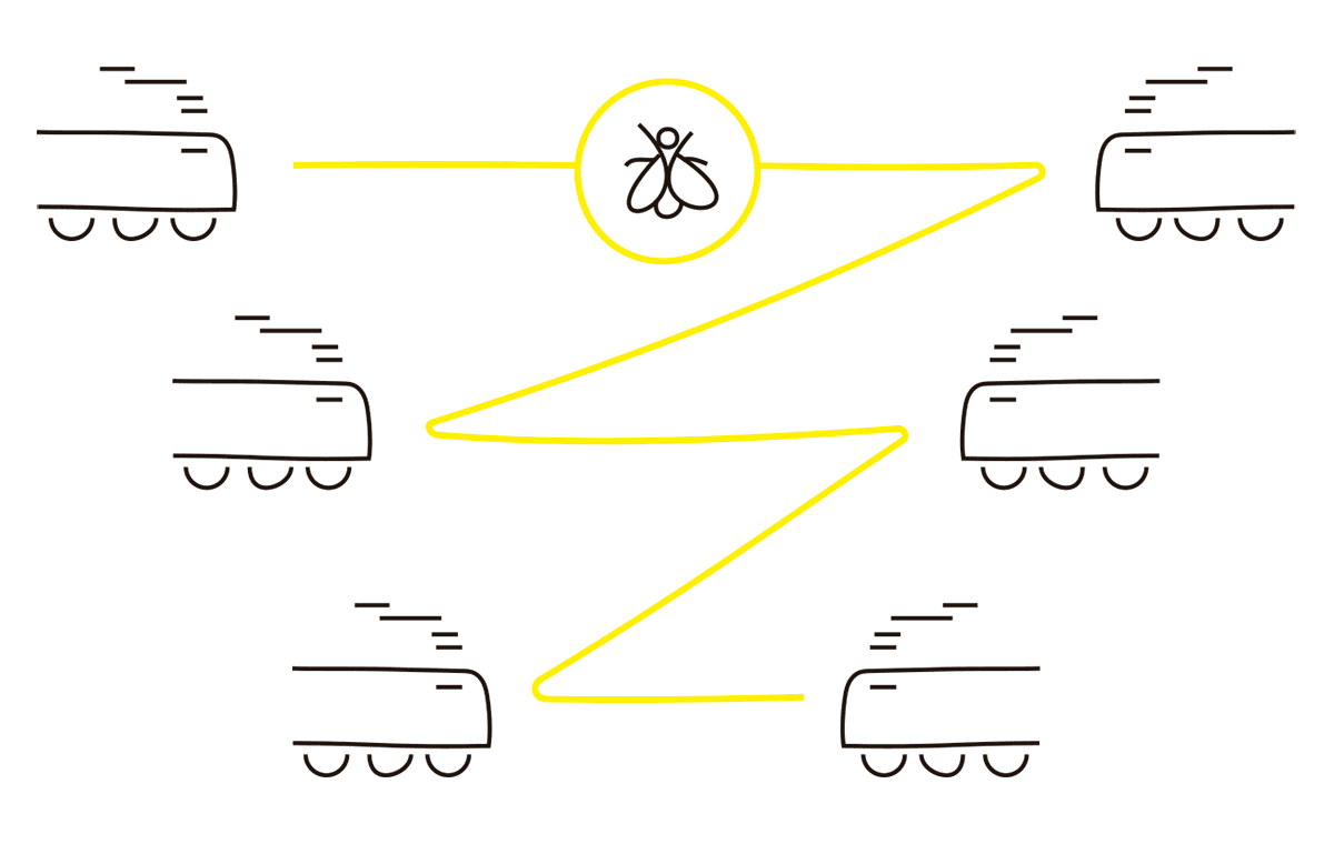 La imagen representa el clásico problema del tren y la mosca. Se observa una serie de trenes en movimiento hacia un punto central, y una mosca en ese punto, conectada por una línea amarilla que sigue una trayectoria zigzagueante entre los trenes. El acertijo se centra en calcular la distancia que la mosca recorre al volar de un tren al otro hasta que los trenes se encuentran en el punto central. La mosca representa una entidad que vuela constantemente entre los trenes mientras estos avanzan hacia el choque o punto de encuentro, y el desafío consiste en determinar la distancia total recorrida por la mosca en función del tiempo y las velocidades respectivas.