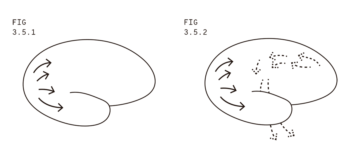 La imagen muestra un esquema de las entradas y salidas del cerebro. En la Figura 3.5.1, se ilustran las entradas al cerebro mediante flechas continuas que ingresan en el área sensorial, indicando la recepción de información externa. En la Figura 3.5.2, se representan tanto las entradas como las salidas con flechas discontinuas; estas últimas se dirigen hacia áreas motoras y otras regiones del cerebro, simbolizando la transmisión de respuestas y acciones generadas en el procesamiento cerebral. La combinación de entradas y salidas destaca la dinámica de procesamiento y respuesta del cerebro en la interacción con el entorno.