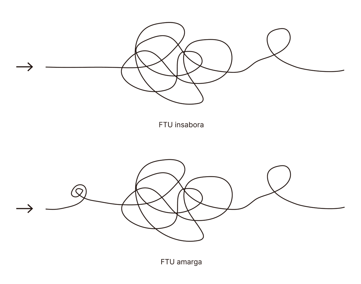 La imagen muestra dos representaciones abstractas de la percepción del gusto de la feniltiourea (FTU) mediante nudos. En la primera representación, etiquetada como "FTU insabora", el nudo es simple y suelto, indicando una percepción sin sabor. En la segunda representación, denominada "FTU amarga", el nudo es más apretado y complejo, lo que sugiere una experiencia de sabor amargo más intensa. Estas representaciones visualizan cómo distintas personas pueden percibir de manera diferente el sabor de la misma sustancia.