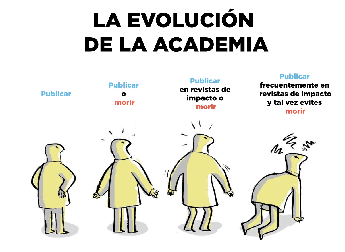 Ilustración titulada 'La evolución de la academia', mostrando la progresión de la presión académica, desde 'Publicar' hasta 'Publicar frecuentemente en revistas de impacto y tal vez evites morir', con figuras estilizadas que reflejan el aumento de la carga y el estrés a lo largo del tiempo.