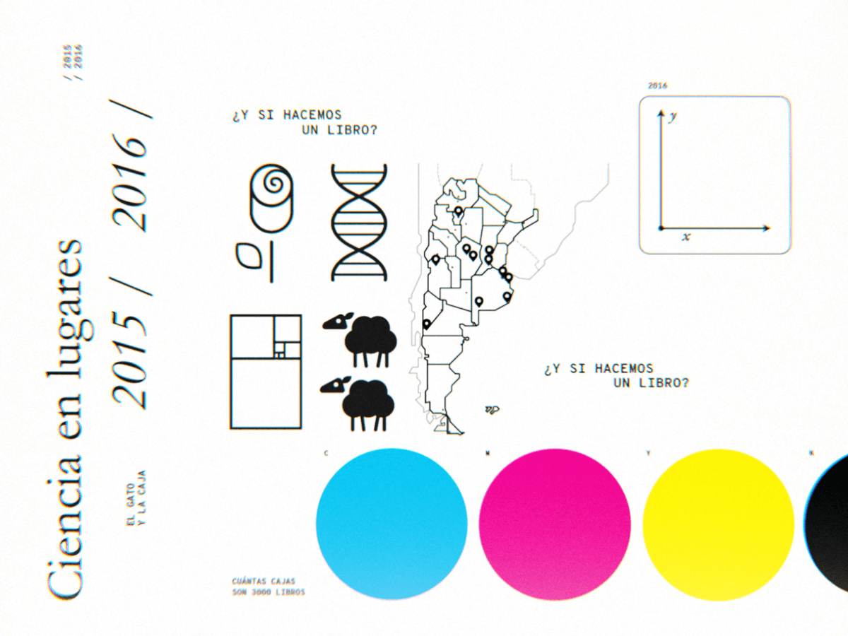 Ilustración titulada "Ciencia en lugares" con los años 2015 y 2016 y la firma de "El Gato y La Caja", en el centro se encuentra un mapa de Argentina con varios puntos marcados, junto a él aparecen íconos minimalistas que representan una espiral, una cadena de ADN, dos ovejas y una secuencia de rectángulos, el texto "¿Y si hacemos un libro?" se repite en dos lugares, en la parte inferior hay cuatro círculos en colores cyan, magenta, amarillo y negro (los colores CMYK de impresión), la esquina superior derecha presenta un gráfico de coordenadas (x, y). La imagen utiliza elementos gráficos y símbolos científicos en un diseño conceptual que evoca el proceso de creación y publicación de un libro de divulgación científica.